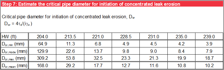 Step 7 of Cylindrical Pipe worksheet: Probabilistic analysis.